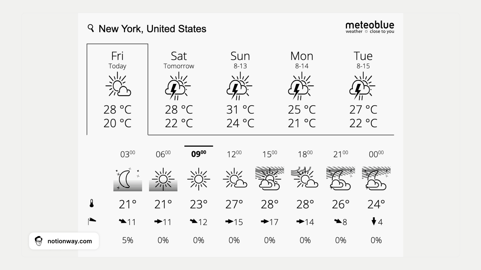 25 Best & Free Notion Widgets for 2024 (Aesthetic & Minimal)